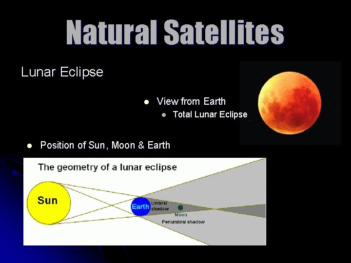 Natural Satellites Lunar Eclipse l View from Earth l l Position of Sun, Moon