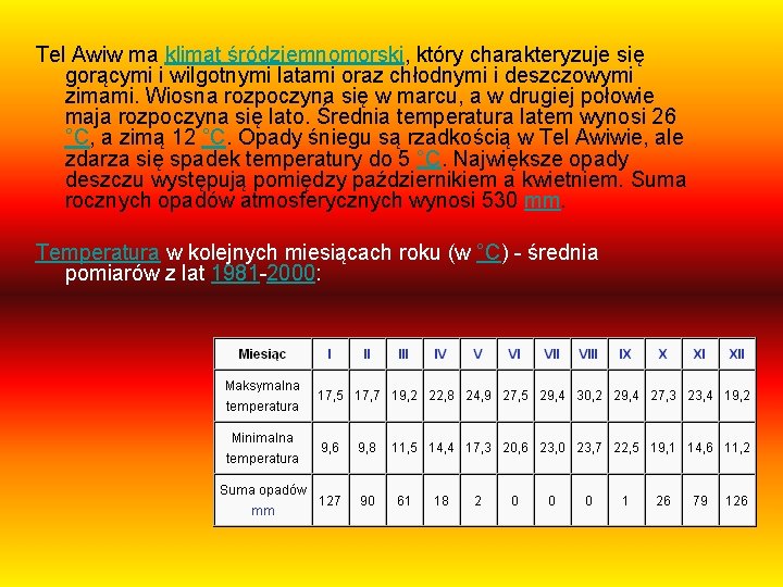 Tel Awiw ma klimat śródziemnomorski, który charakteryzuje się gorącymi i wilgotnymi latami oraz chłodnymi