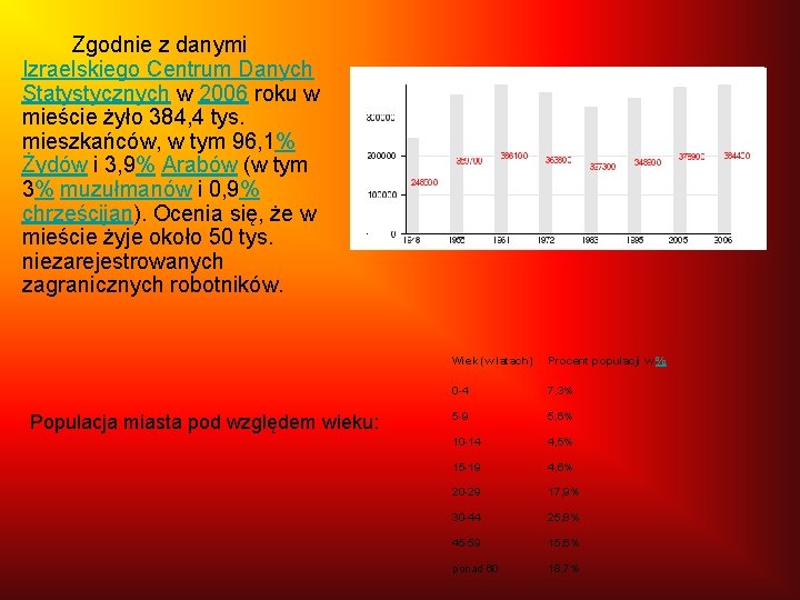 Zgodnie z danymi Izraelskiego Centrum Danych Statystycznych w 2006 roku w mieście żyło 384, Zgodnie z danymi Izraelskiego Centrum Danych Statystycznych w 2006 roku w mieście żyło 384,