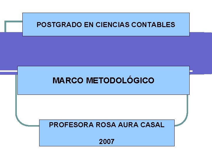 POSTGRADO EN CIENCIAS CONTABLES MARCO METODOLÓGICO PROFESORA ROSA AURA CASAL 2007 