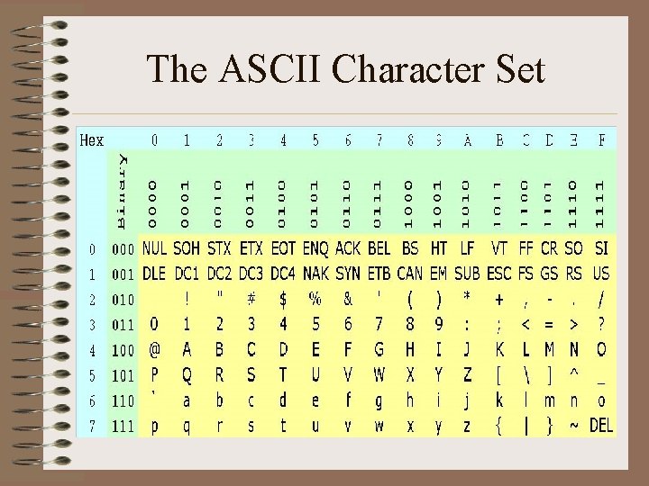 The ASCII Character Set 