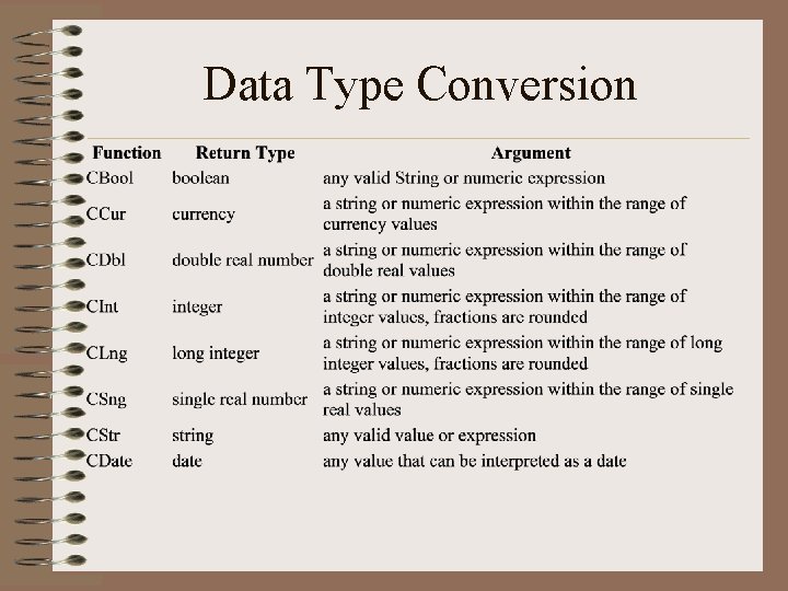 Data Type Conversion 