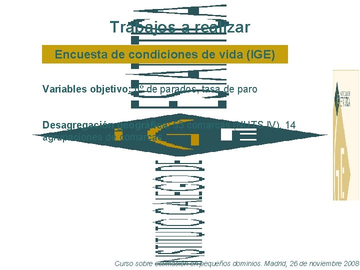 Trabajos a realizar Encuesta de condiciones de vida (IGE) Variables objetivo: nº de parados,