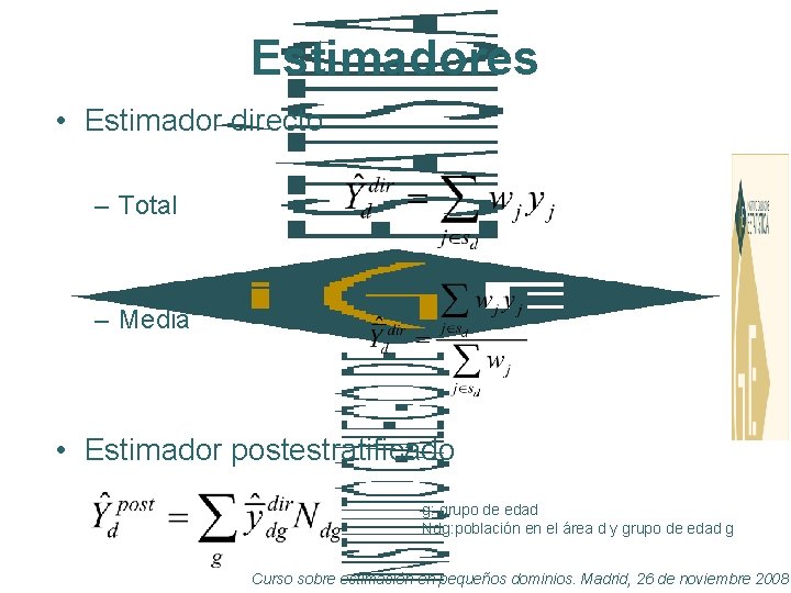 Estimadores • Estimador directo – Total – Media • Estimador postestratificado g: grupo de