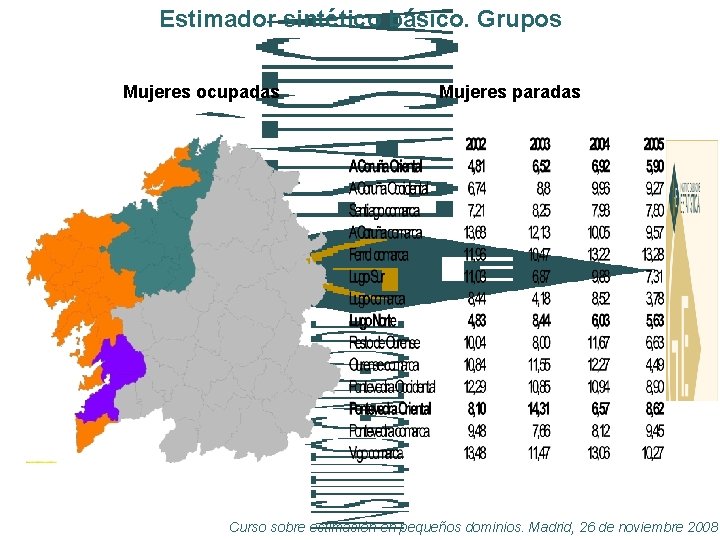 Estimador sintético básico. Grupos Mujeres ocupadas Mujeres paradas Curso sobre estimación en pequeños dominios.