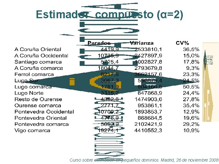 Estimador compuesto (α=2) Curso sobre estimación en pequeños dominios. Madrid, 26 de noviembre 2008