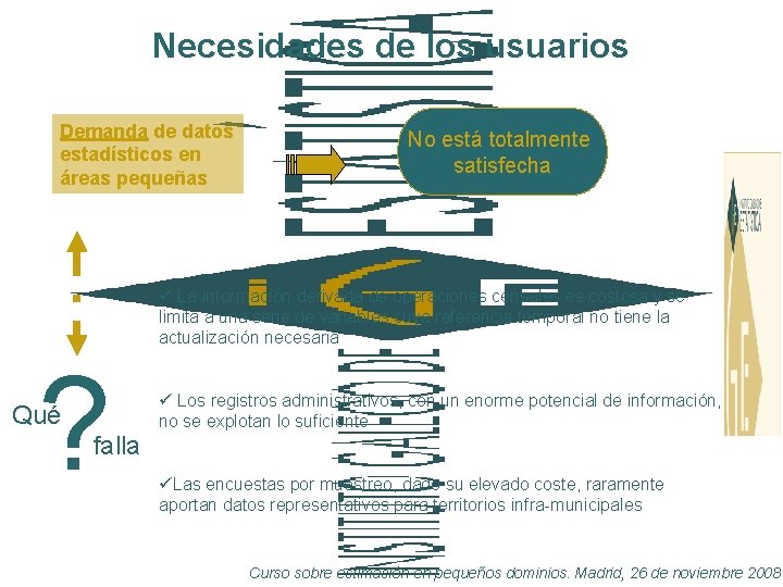 Necesidades de los usuarios Demanda de datos estadísticos en áreas pequeñas No está totalmente