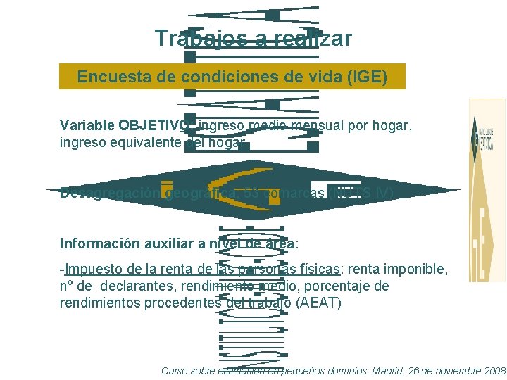 Trabajos a realizar Encuesta de condiciones de vida (IGE) Variable OBJETIVO: ingreso medio mensual