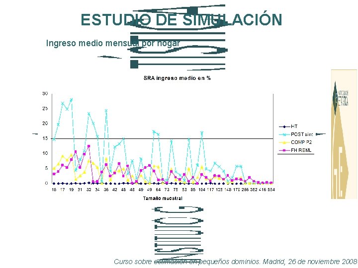 ESTUDIO DE SIMULACIÓN Ingreso medio mensual por hogar Curso sobre estimación en pequeños dominios.