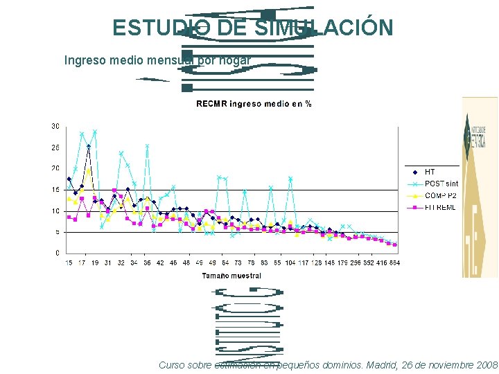 ESTUDIO DE SIMULACIÓN Ingreso medio mensual por hogar Curso sobre estimación en pequeños dominios.