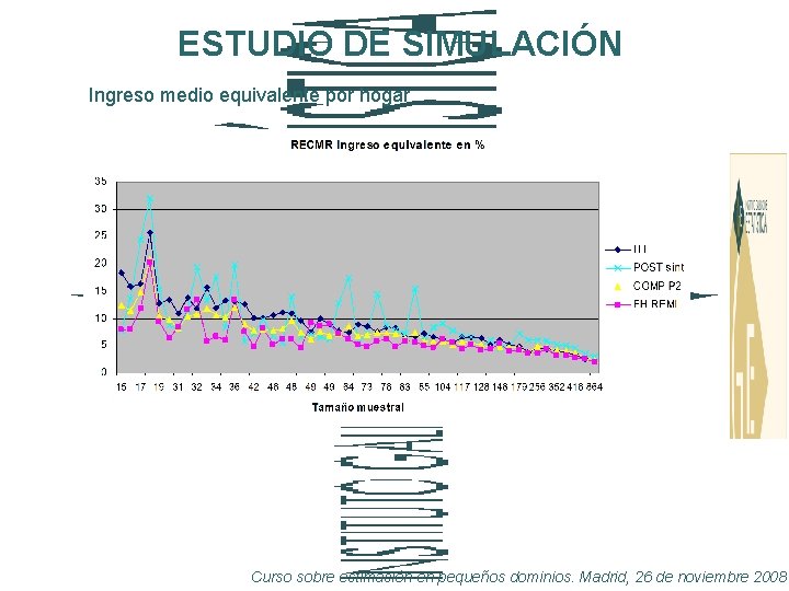 ESTUDIO DE SIMULACIÓN Ingreso medio equivalente por hogar Curso sobre estimación en pequeños dominios.