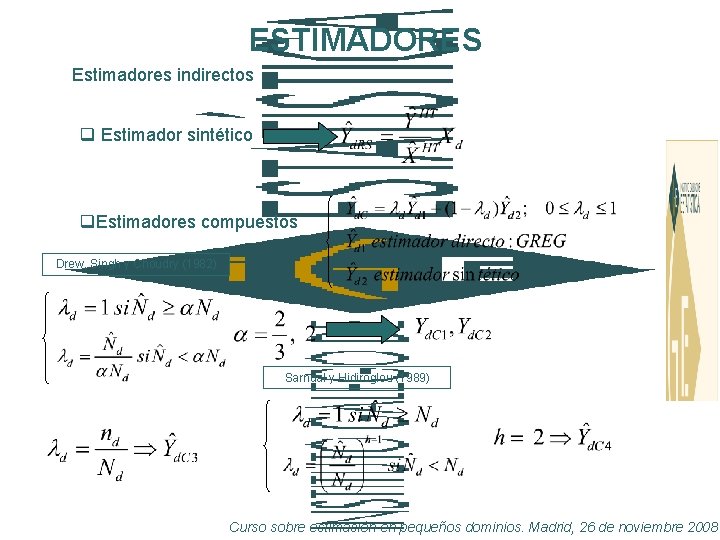 ESTIMADORES Estimadores indirectos q Estimador sintético q. Estimadores compuestos Drew, Singh y Choudry (1982)