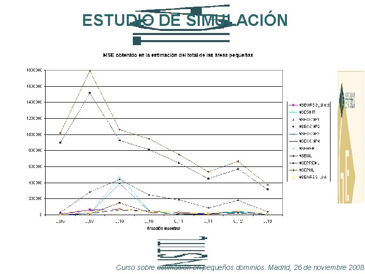 ESTUDIO DE SIMULACIÓN Curso sobre estimación en pequeños dominios. Madrid, 26 de noviembre 2008