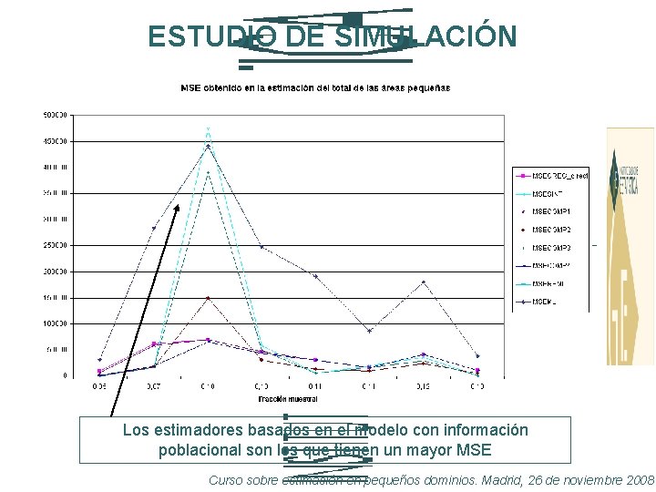 ESTUDIO DE SIMULACIÓN Los estimadores basados en el modelo con información poblacional son los