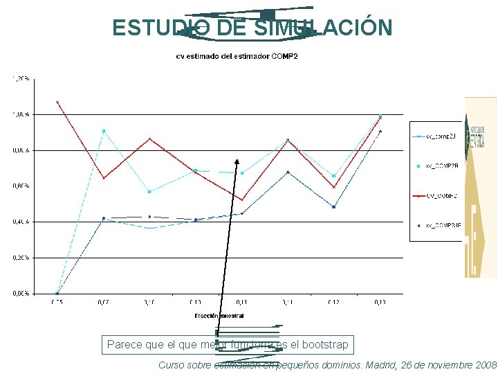 ESTUDIO DE SIMULACIÓN Parece que el que mejor funciona es el bootstrap Curso sobre