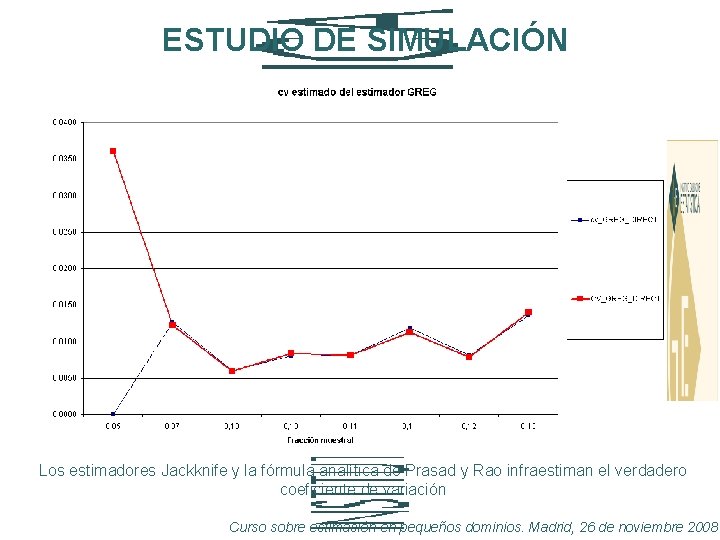 ESTUDIO DE SIMULACIÓN Los estimadores Jackknife y la fórmula analítica de Prasad y Rao