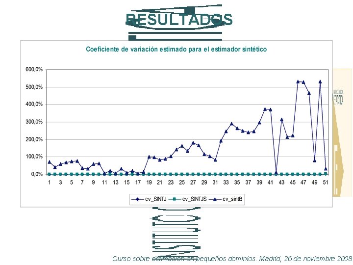 RESULTADOS Curso sobre estimación en pequeños dominios. Madrid, 26 de noviembre 2008 