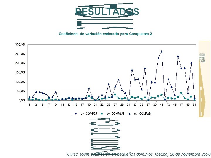 RESULTADOS Curso sobre estimación en pequeños dominios. Madrid, 26 de noviembre 2008 