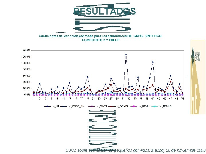 RESULTADOS Curso sobre estimación en pequeños dominios. Madrid, 26 de noviembre 2008 