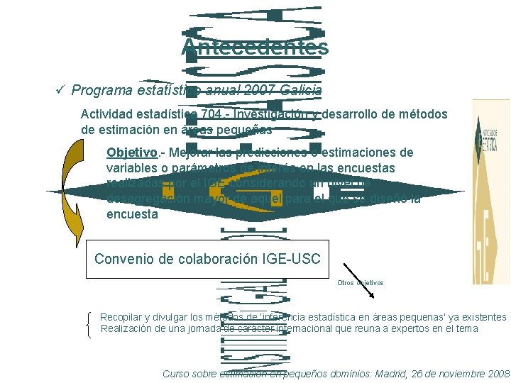 Antecedentes ü Programa estatístico anual 2007 Galicia Actividad estadística 704. - Investigación y desarrollo