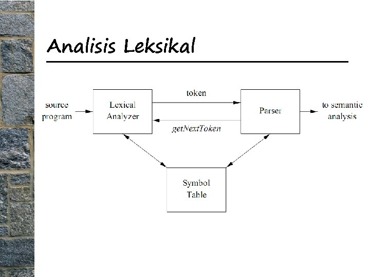 Analisis Leksikal 