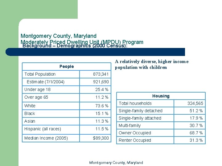 Montgomery County, Maryland Moderately Priced Dwelling Unit (MPDU) Program Background – Demographics (2000 Census):