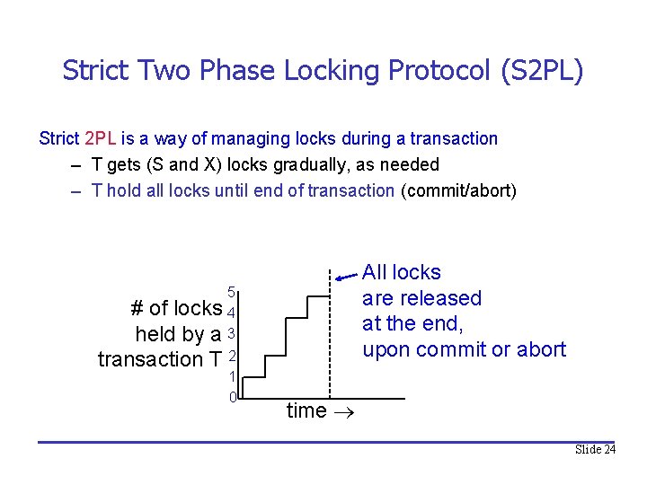 Strict Two Phase Locking Protocol (S 2 PL) Strict 2 PL is a way