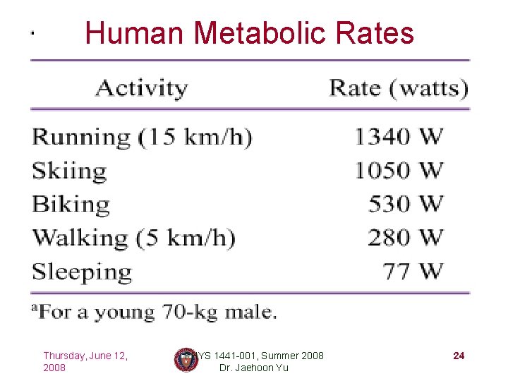 Human Metabolic Rates Thursday, June 12, 2008 PHYS 1441 -001, Summer 2008 Dr. Jaehoon