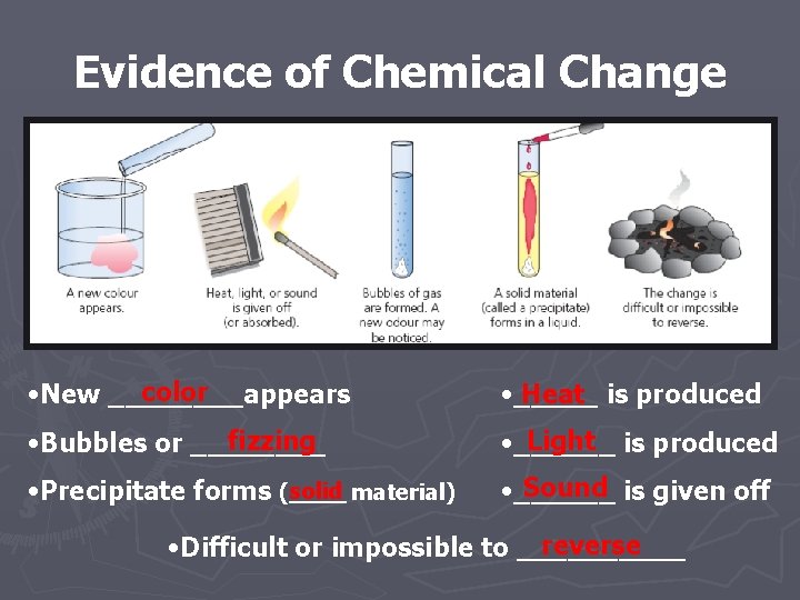 Evidence of Chemical Change color • New ____appears • _____ Heat is produced fizzing