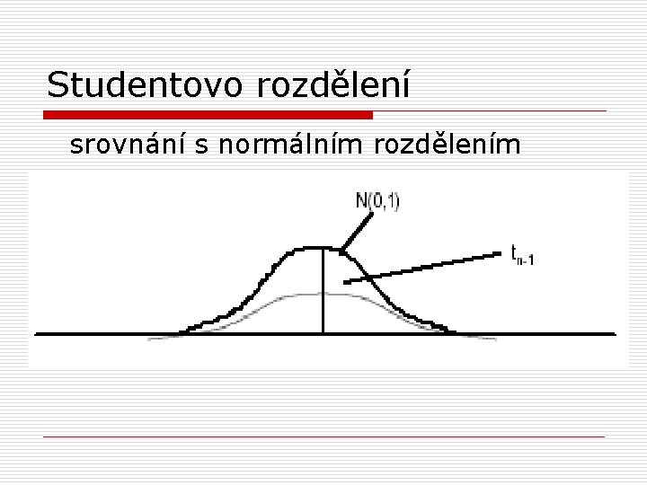 Studentovo rozdělení srovnání s normálním rozdělením 