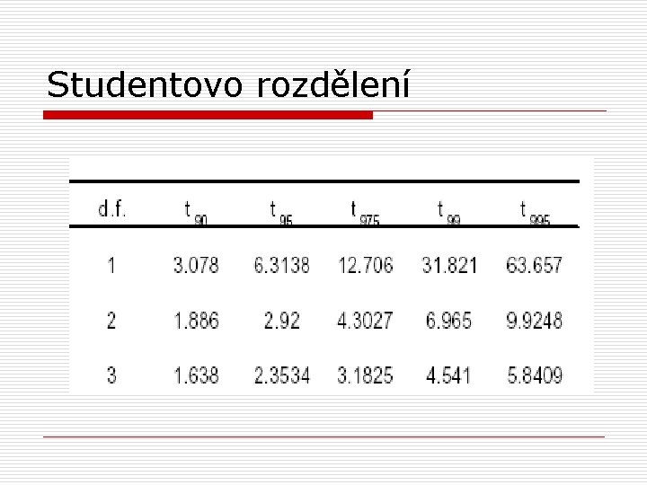 Studentovo rozdělení 