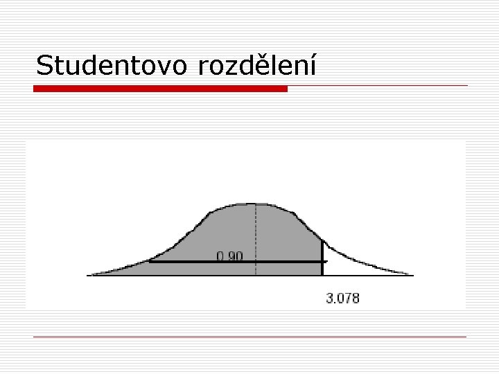 Studentovo rozdělení 