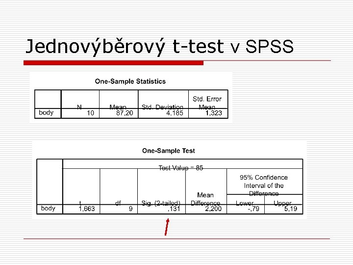 Jednovýběrový t-test v SPSS 