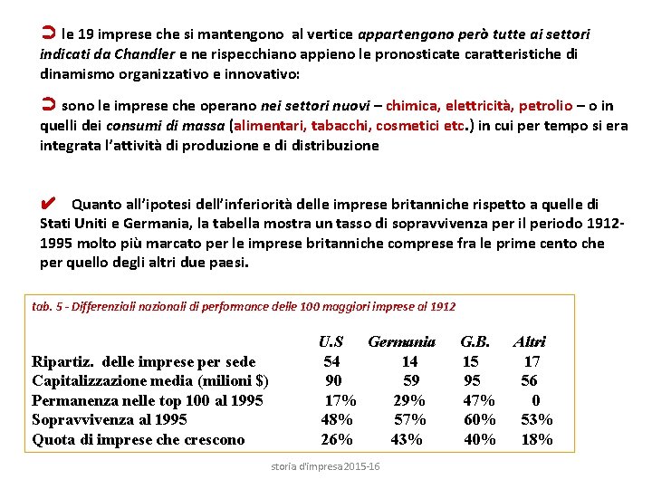 ➲ le 19 imprese che si mantengono al vertice appartengono però tutte ai settori