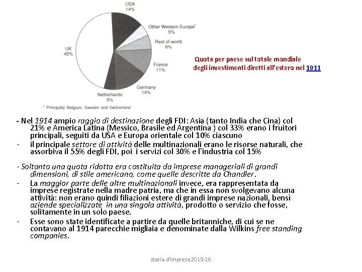 Quota per paese sul totale mondiale degli investimenti diretti all’estero nel 1911 - Nel