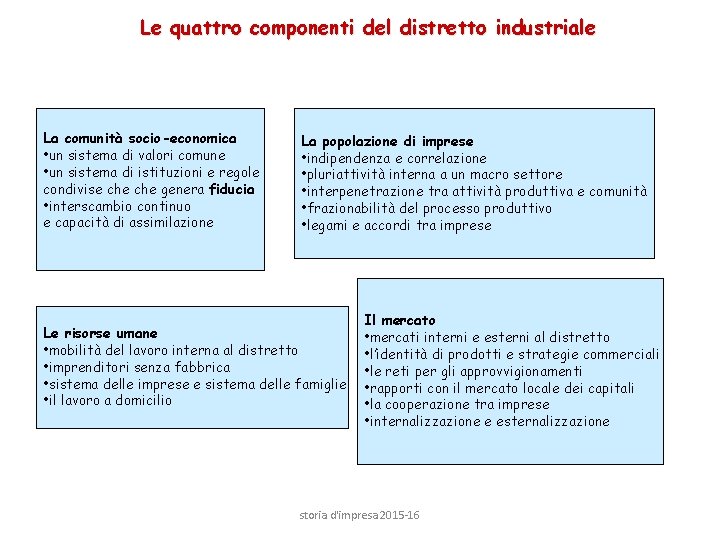 Le quattro componenti del distretto industriale La comunità socio-economica • un sistema di valori