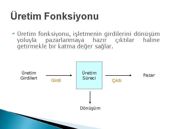 Üretim Fonksiyonu Üretim fonksiyonu, işletmenin girdilerini dönüşüm yoluyla pazarlanmaya hazır çıktılar haline getirmekle bir