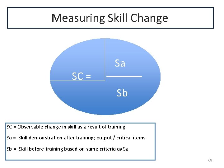 Measuring Skill Change SC = Sa Sb SC = Observable change in skill as