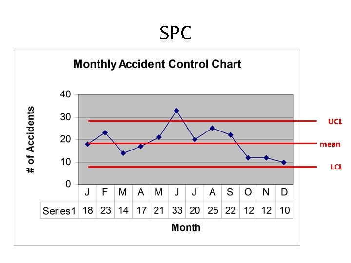 SPC UCL mean LCL 