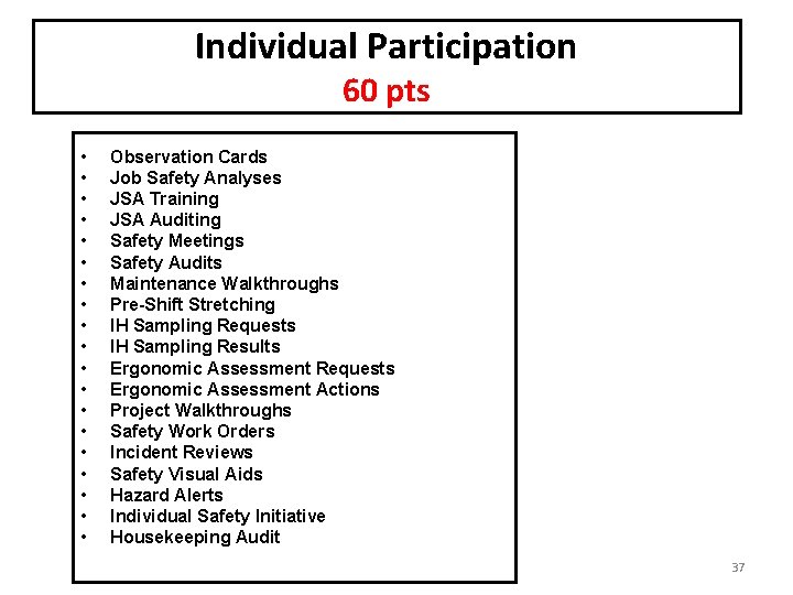 Individual Participation 60 pts • • • • • Observation Cards Job Safety Analyses