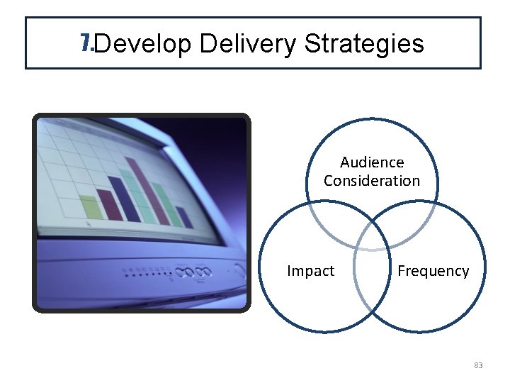 7. Develop Delivery Strategies Audience Consideration Impact Frequency 83 