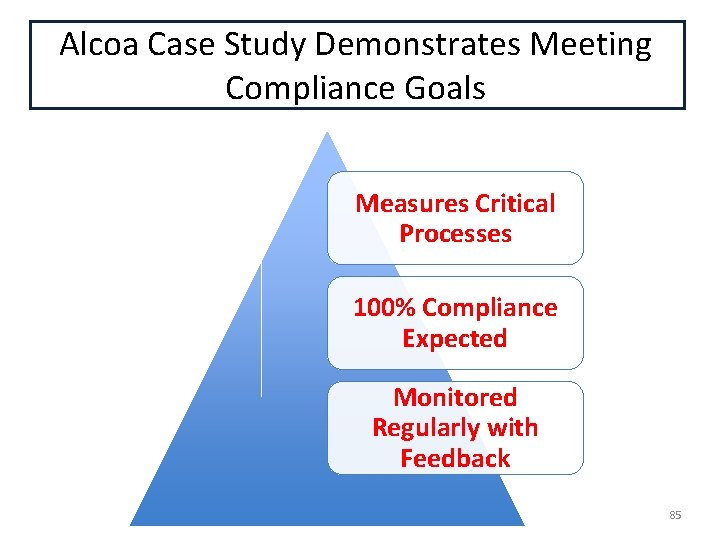 Alcoa Case Study Demonstrates Meeting Compliance Goals Measures Critical Processes 100% Compliance Expected Monitored