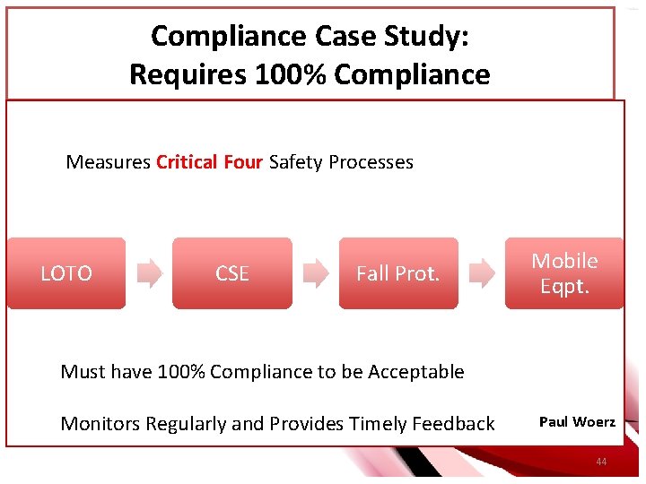 Compliance Case Study: Requires 100% Compliance Measures Critical Four Safety Processes LOTO CSE Fall