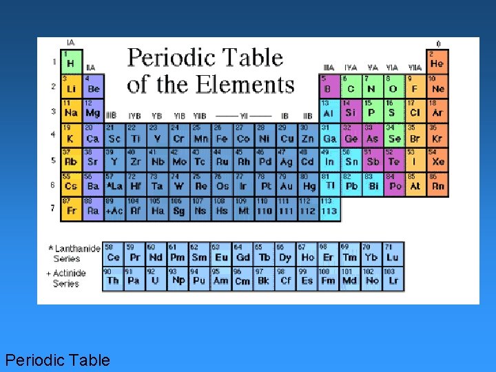 Periodic Table 