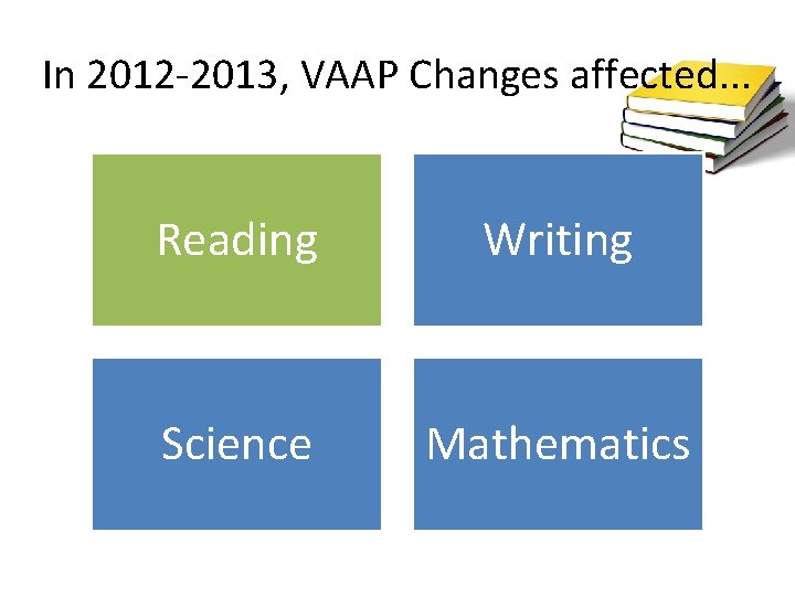 In 2012 -2013, VAAP Changes affected. . . Reading Writing Science Mathematics 