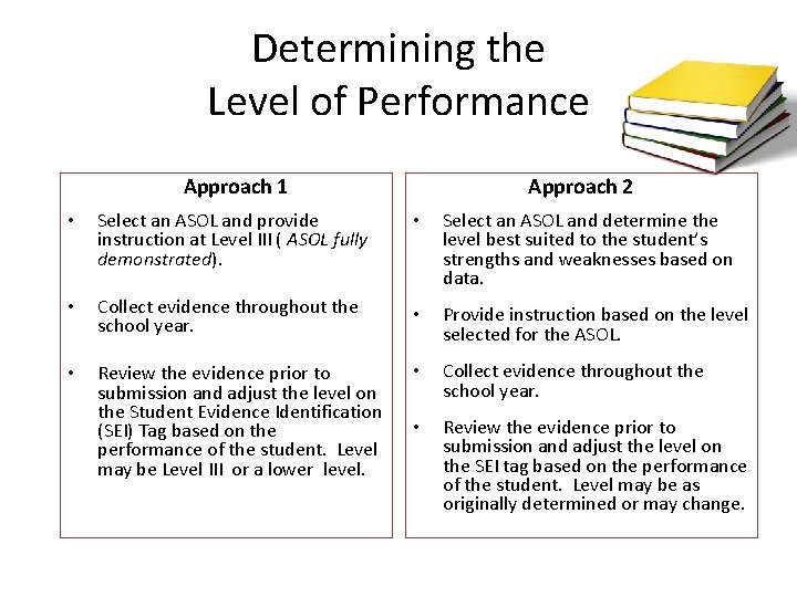 Determining the Level of Performance Approach 1 Approach 2 • Select an ASOL and