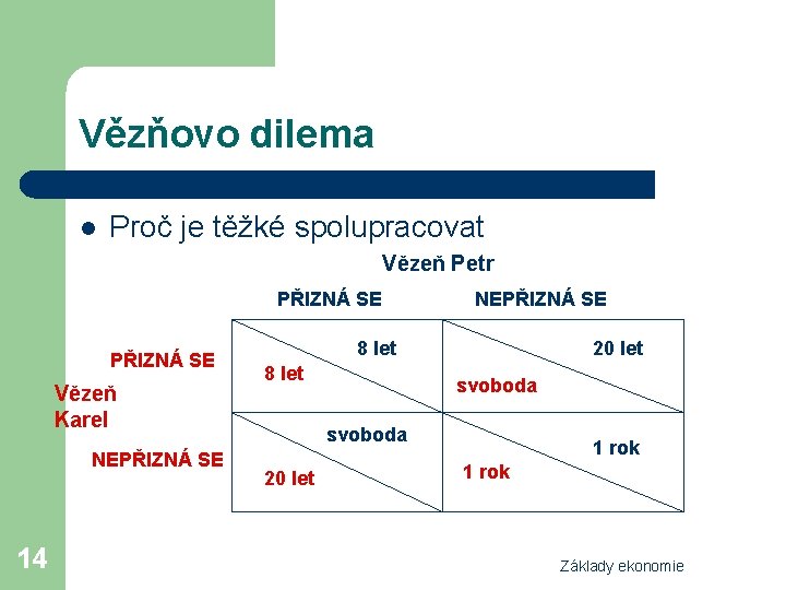 Vězňovo dilema l Proč je těžké spolupracovat Vězeň Petr PŘIZNÁ SE Vězeň Karel NEPŘIZNÁ