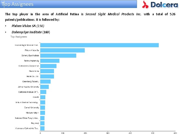 Top Assignees The top player in the area of Artificial Retina is Second Sight