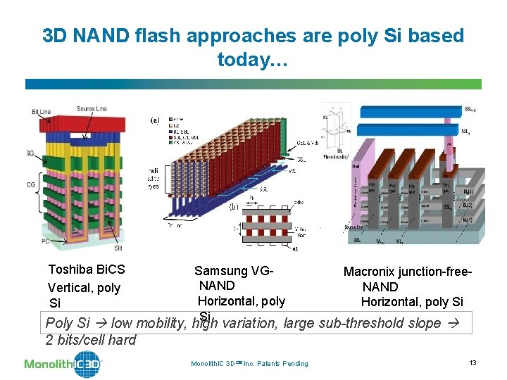 3 D NAND flash approaches are poly Si based today… Toshiba Bi. CS Vertical, 3 D NAND flash approaches are poly Si based today… Toshiba Bi. CS Vertical,