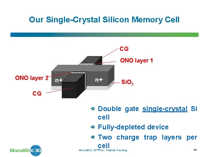 Our Single-Crystal Silicon Memory Cell CG n+ ONO layer 1 ONO layer 2 n+ Our Single-Crystal Silicon Memory Cell CG n+ ONO layer 1 ONO layer 2 n+